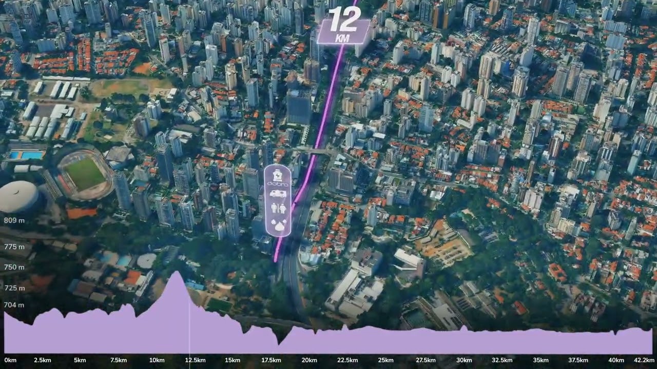 Percurso 42.2K da SP City Marathon 2025