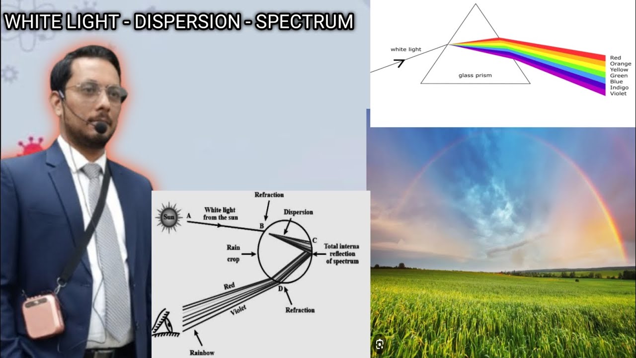 #White light #cDispersion #Spectrum#Vibgyor£