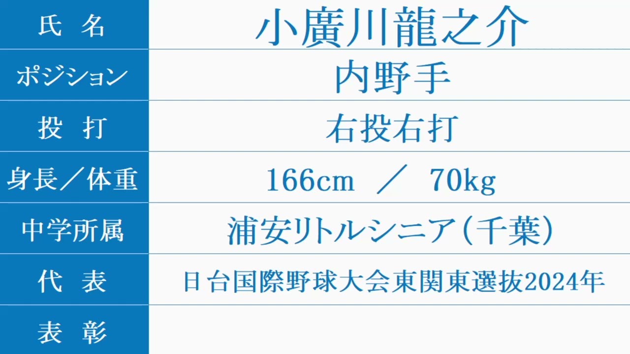 山梨学院『入部予定者 紹介』2026年春 硬式野球部 改訂版