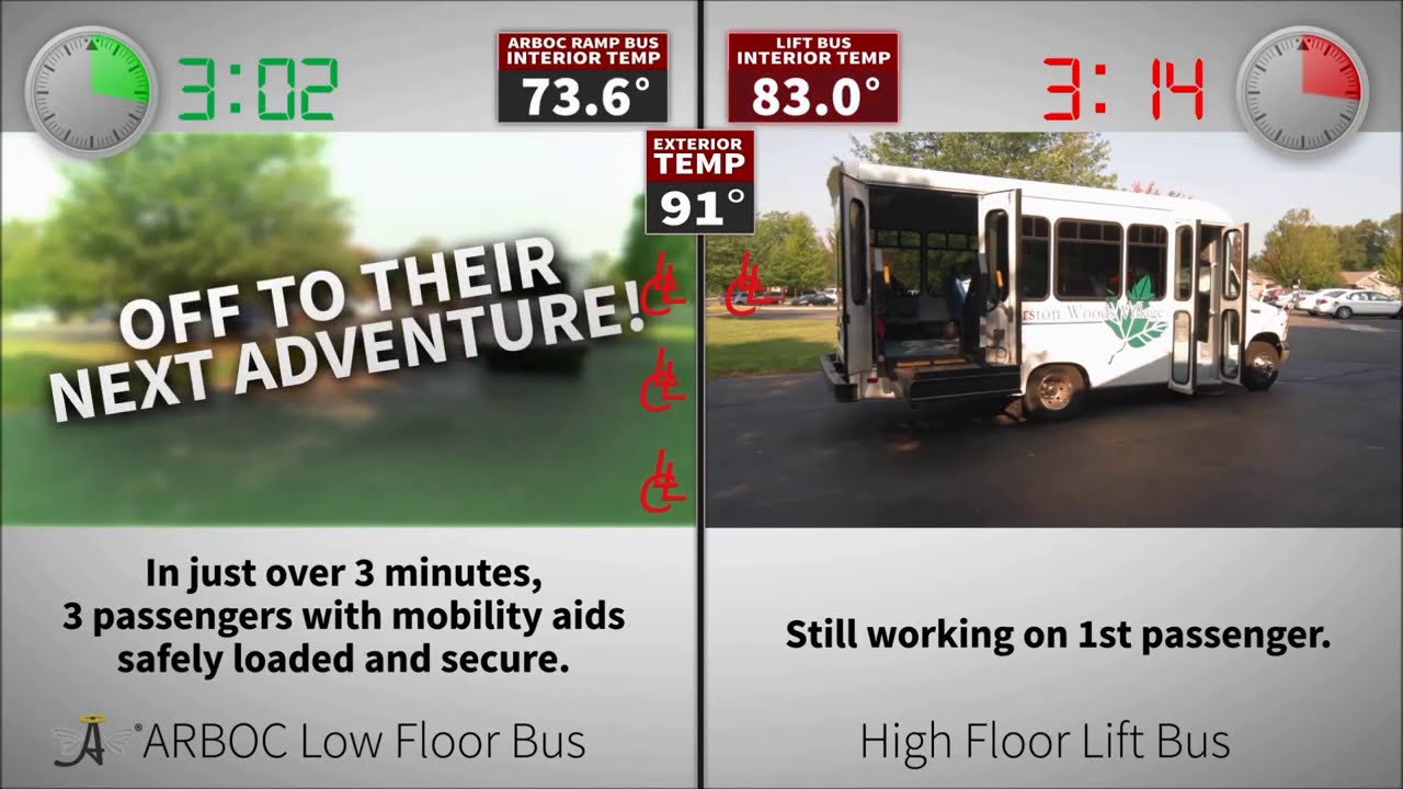 ARBOC's Low Floor vs High Floor