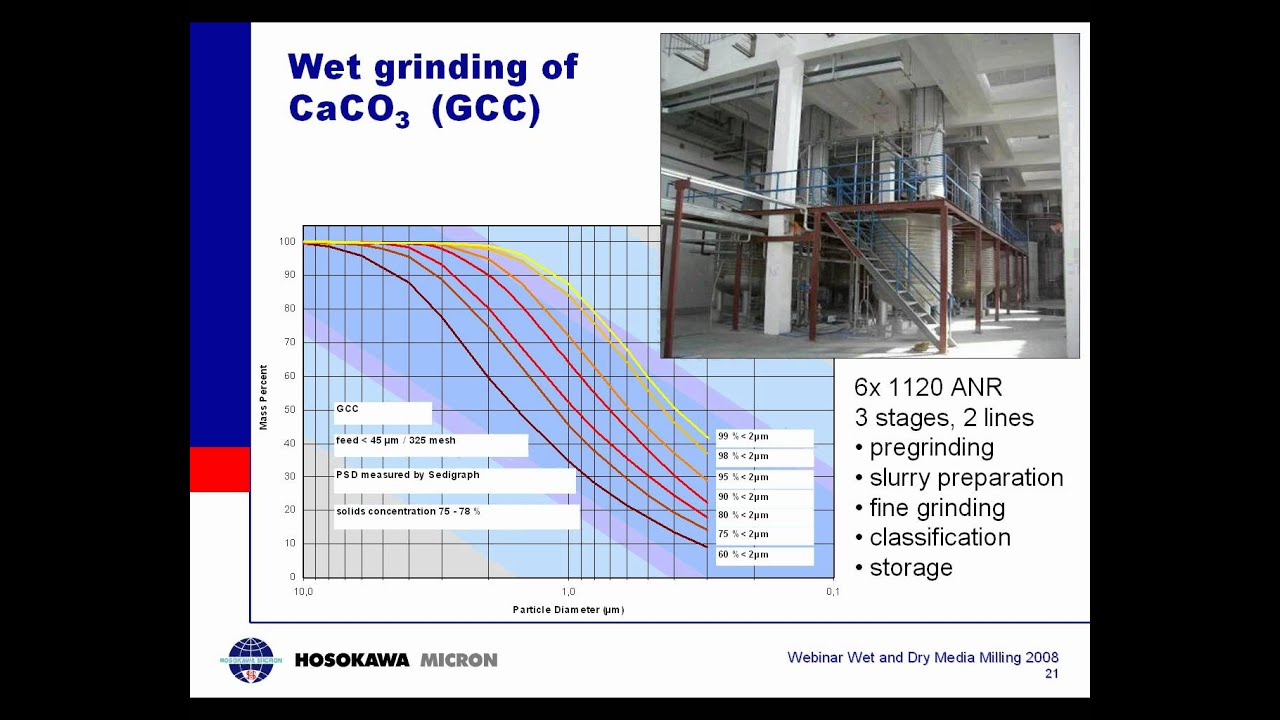 Wet and Dry Media Milling Webinar