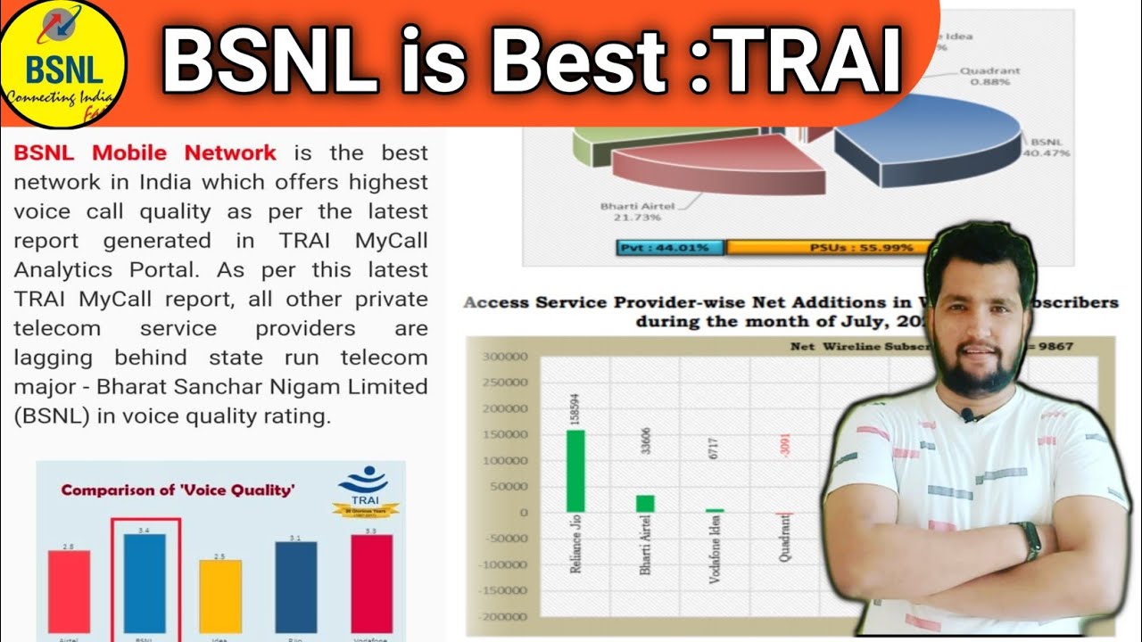 BSNL हैं सबसे बेस्ट:TRAI | BSNL | BSNL News | Tech Raghavendra