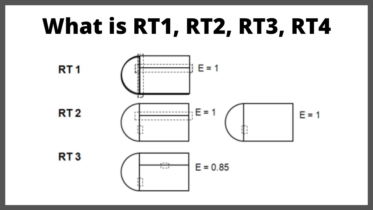 What is RT1, RT2, RT3 and RT4 in ASME Pressure Vessels Fabrication| Let'sFab