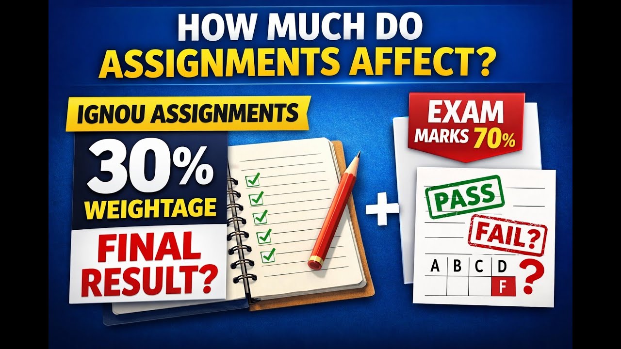 How Much Do Assignments Affect IGNOU Final Result? | 30% Weightage Explained Clearly #ignou
