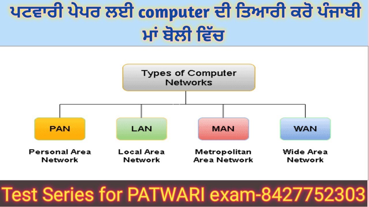 Class-13: Computer Network's- ਸਪੈਸ਼ਲ ਵੀਡਿਓ PSSSB ਕਲਰਕ ,ਕਲਰਕ (I.T)ਅਤੇ ਪੰਜਾਬ ਪੁਲਿਸ ਦੇ ਪੇਪਰਾਂ ਲਈ