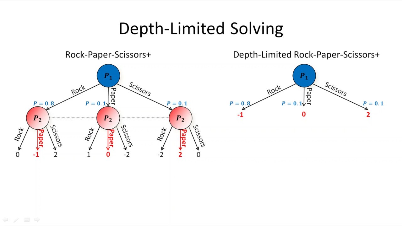 Depth-Limited Solving in Imperfect-Information Games