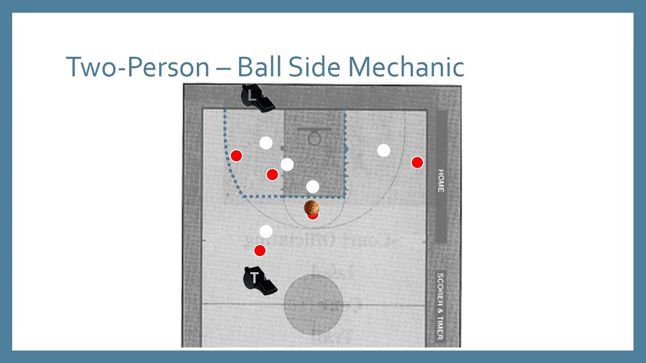 Basketball Training Module #2 - Court Coverage and Rotation
