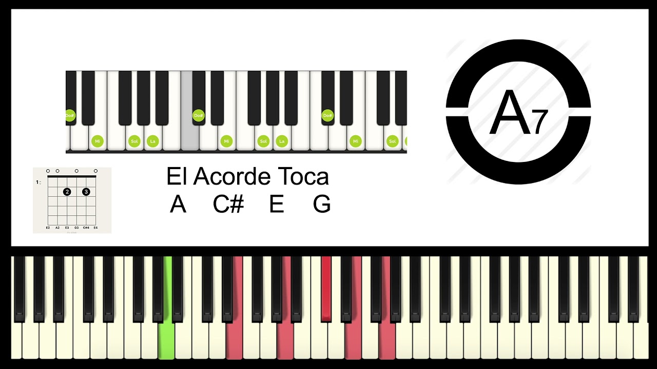 Victoria la victoria mía es/ Mira lo que hizo Dios Abel Brito /Marco Barrientos Tutorial de Piano ♪♫