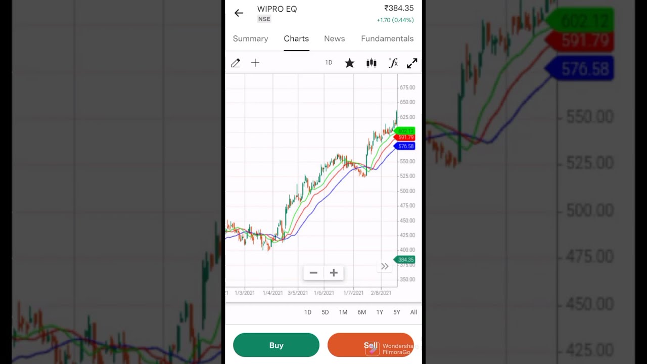 Alligator indicator - Technical analysis - short term trading strategy