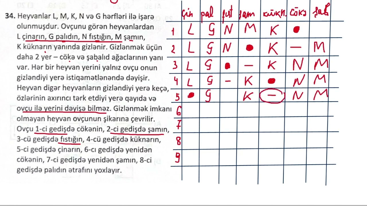 Ovçu məsələsinin izahı - Əli Tahirov