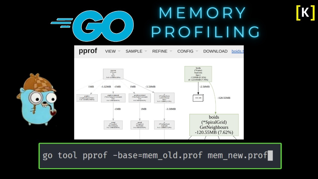 How to do Memory Profiling in Go? Intro to PPROF.
