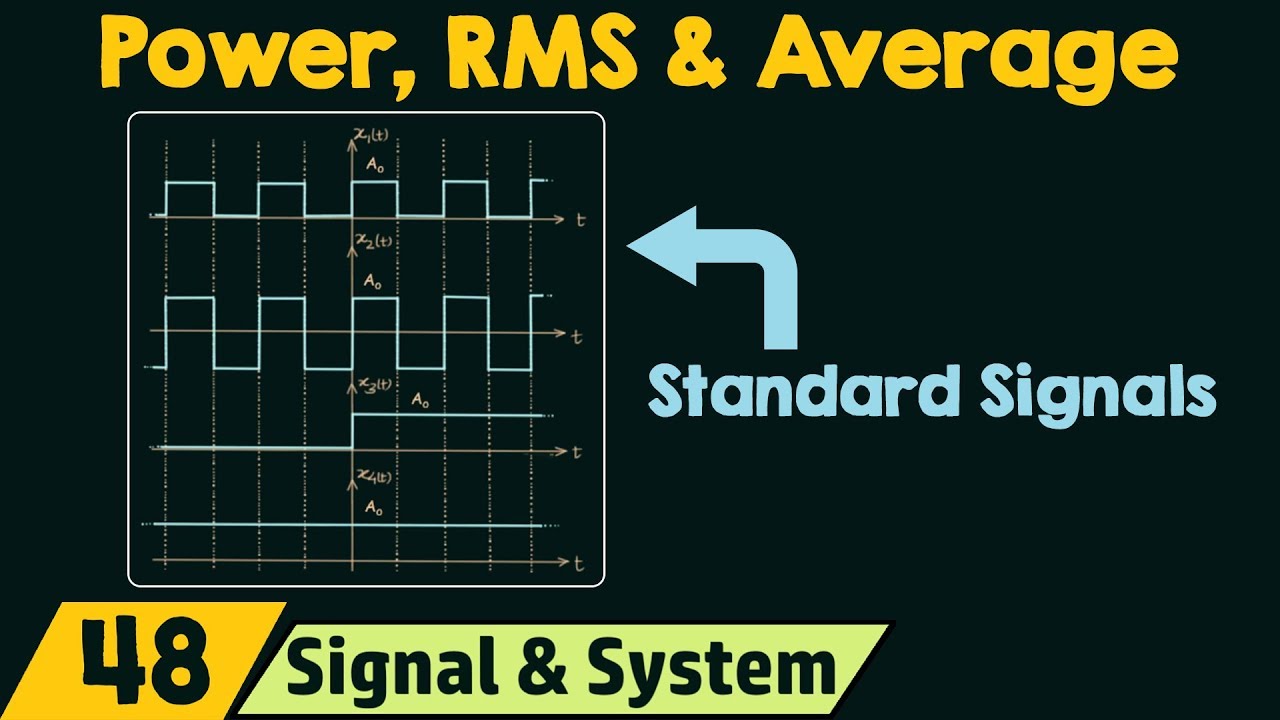 Power, RMS & Average Values of Standard Signals