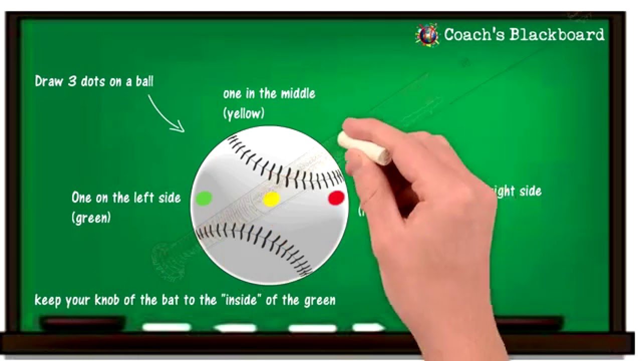 Coach's blackboard series #1. - Staying inside the ball