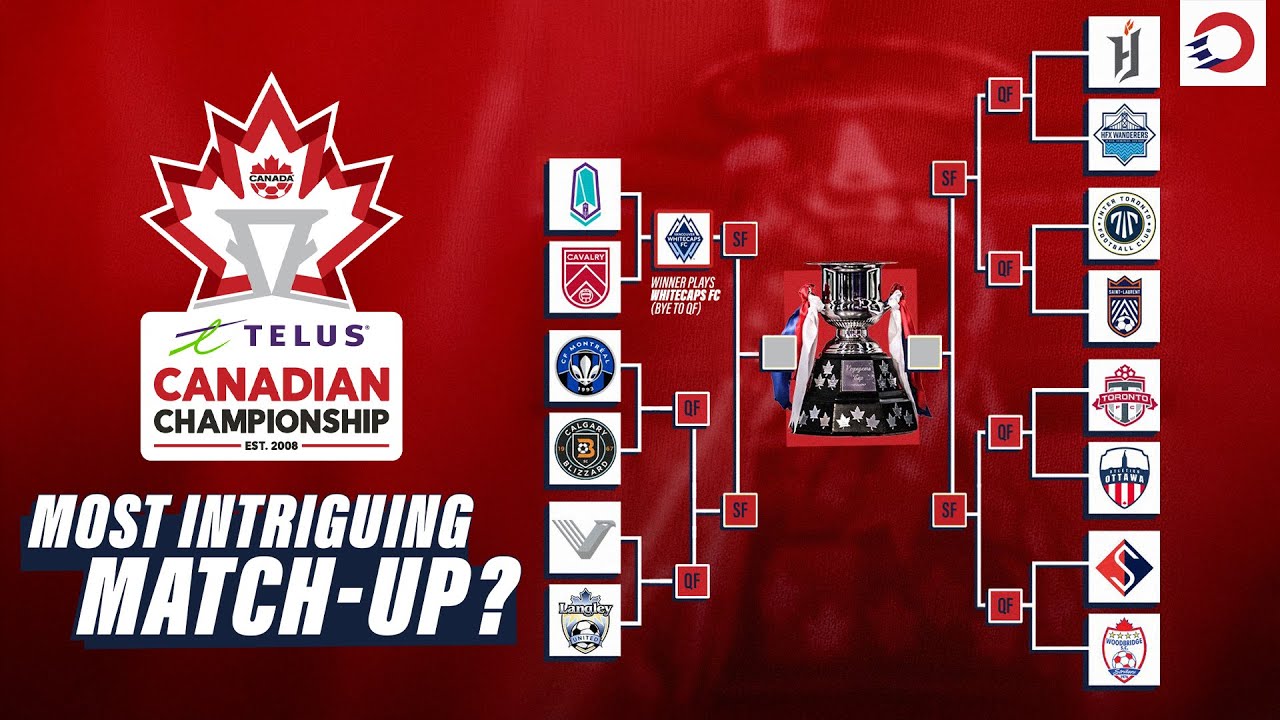 Which 2026 TELUS Canadian Championship clash is MOST INTRIGUING? 🇨🇦🏆 | OneSoccer Direct ⤴️