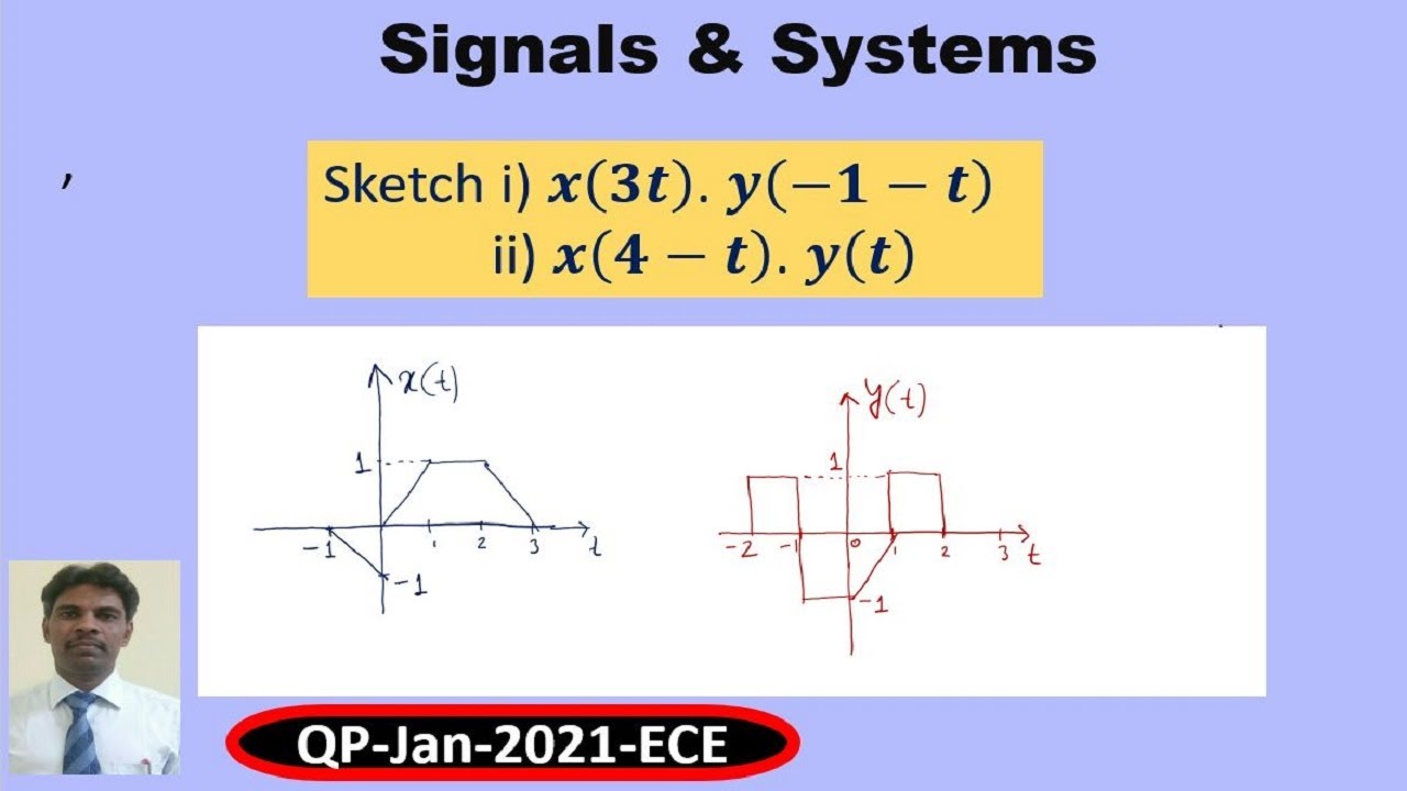 Numerical on operation of signals.