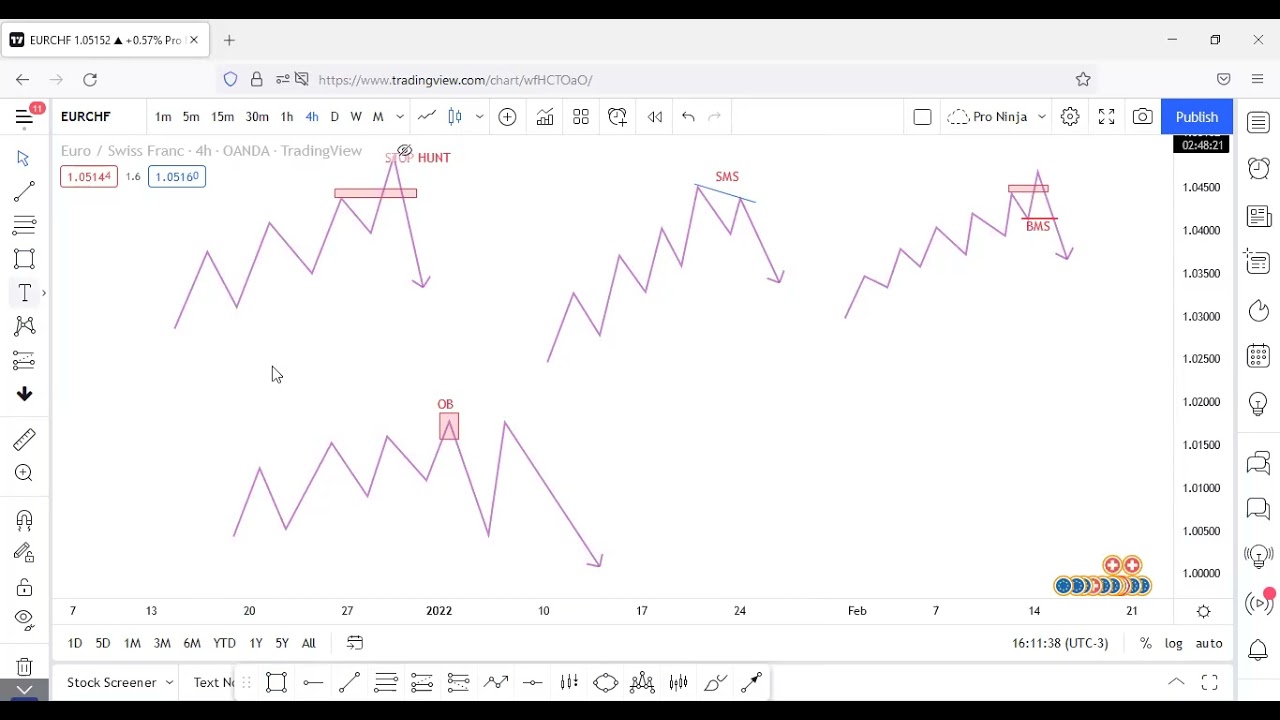 INTRODUCTION TO INNER CIRCLE TRADING SEASON ONE  01