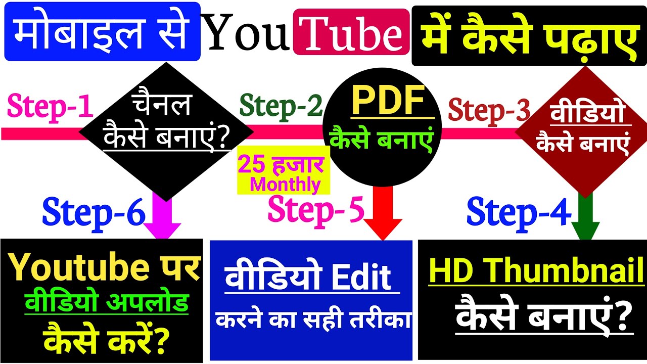 एजुकेशन यूट्यूब चैनल बनाने से लेकर अपलोड करने तक सीखे | How To Create Channel , PDF , Thumbnail |