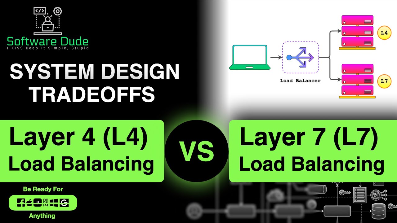 L4 vs L7 Load balancing | System Design Tradeoffs | #systemdesign