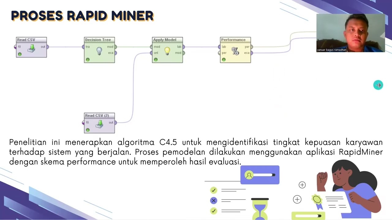 Analisis Tingkat Kepuasan Karyawan Terhadap Sistem Menggunakan Metode AlgoritmaC4.5