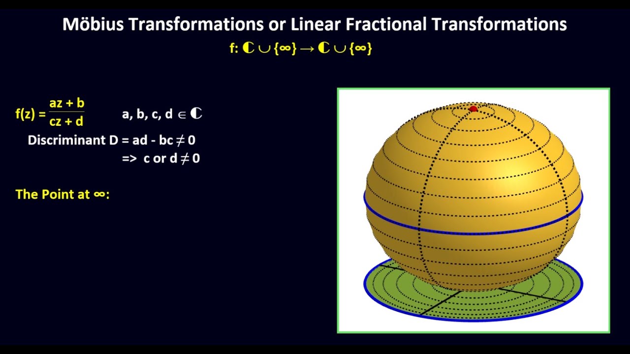 M&ouml;bius Transformations   Introduction
