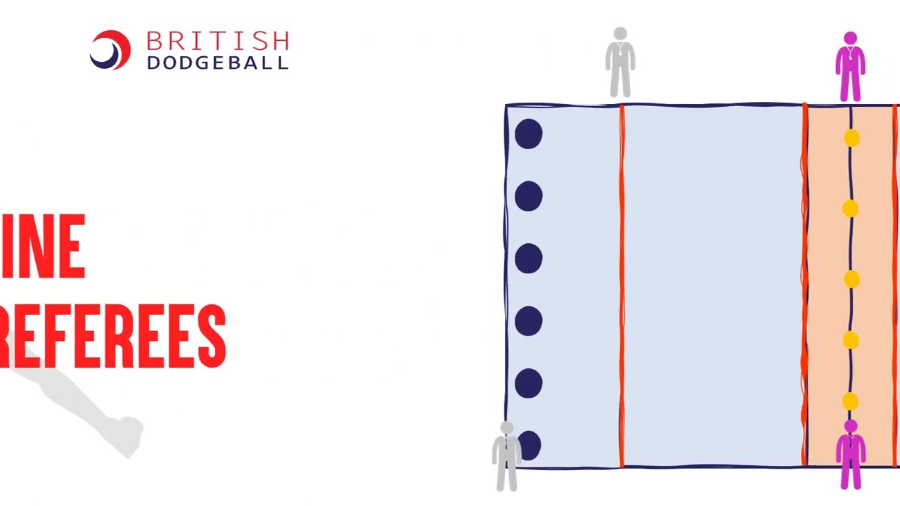 The Role of Referees