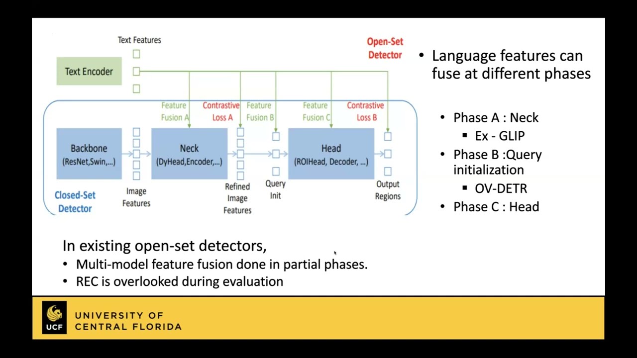 Lecture 21 - Grounding DINO: Marrying DINO with Grounded Pre-Training for Open-Set Object Detection
