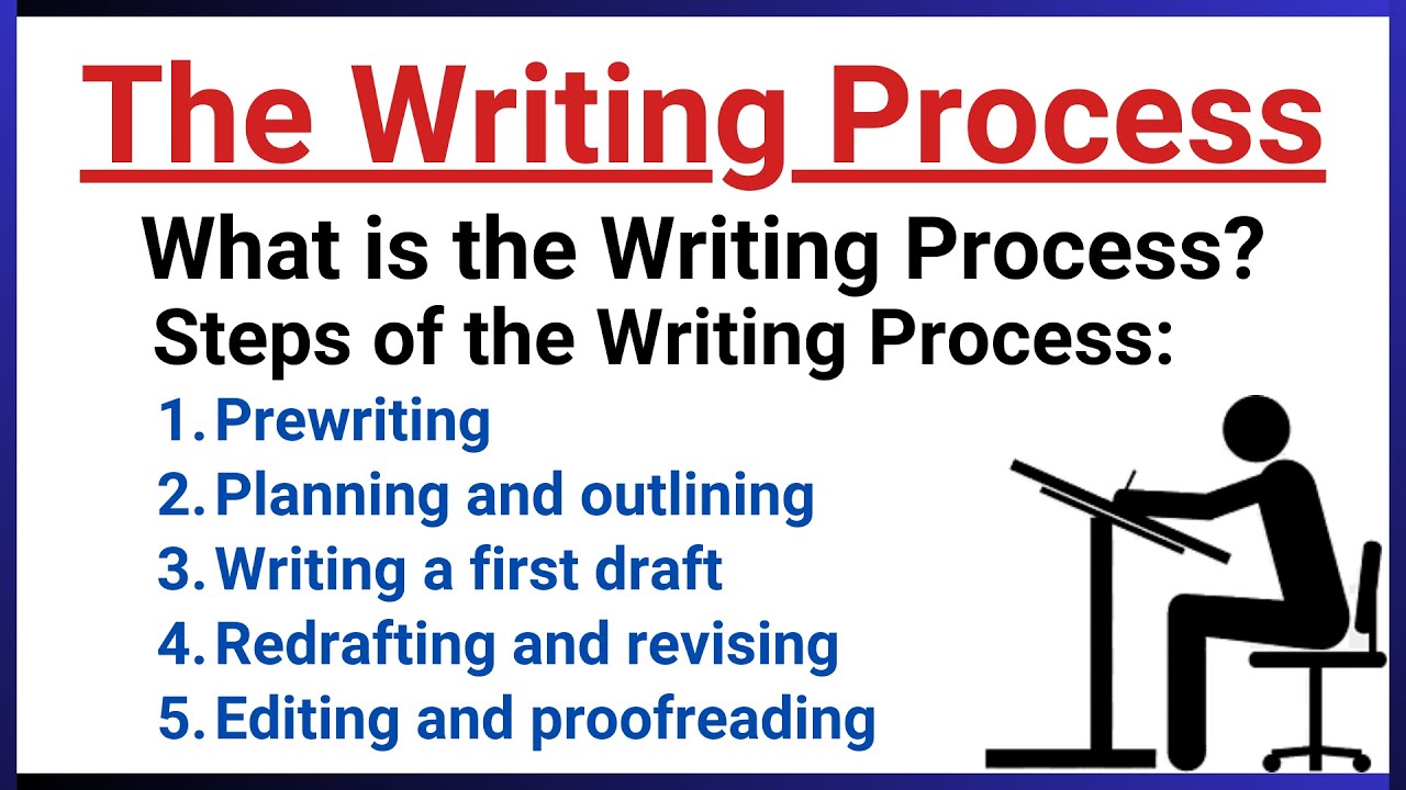 The Writing Process| 5 Steps of the Academic Writing Process