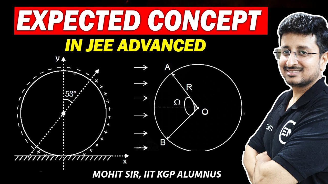 Important Que for JEE Advanced Exam | Rotation/Electrostatics/Modern Physics | Eduniti | Mohit Sir