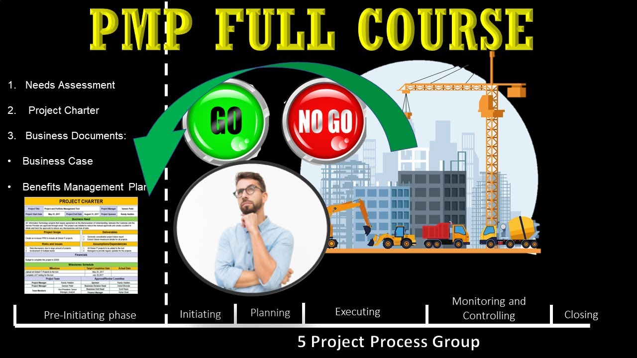 PMP Course: 0-7- Before the project starts (Needs Assesment, Project Charter, Business Documents)