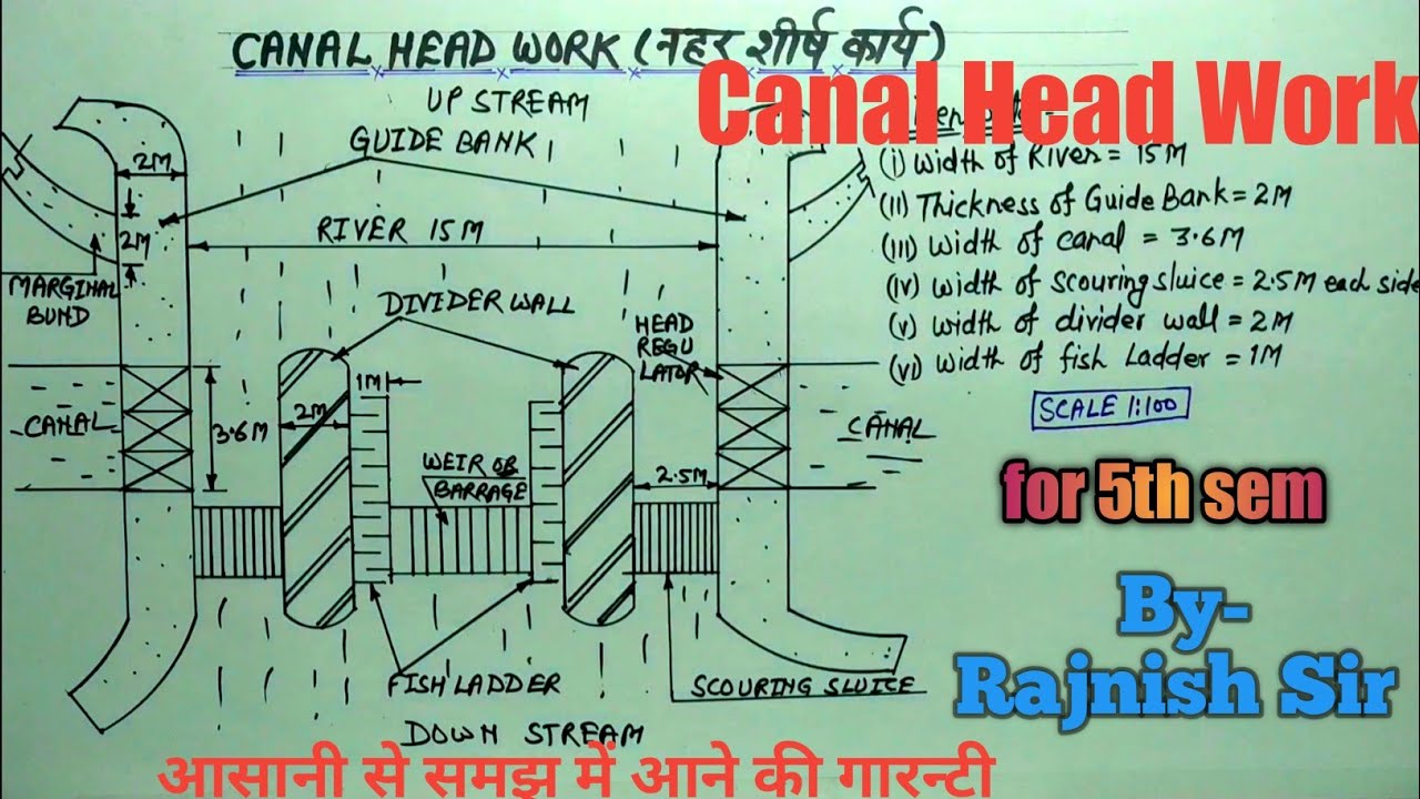 Canal head work-Waste water & irrigation engg.draw@Rajnish Kumar Official Civil Engineering drawing