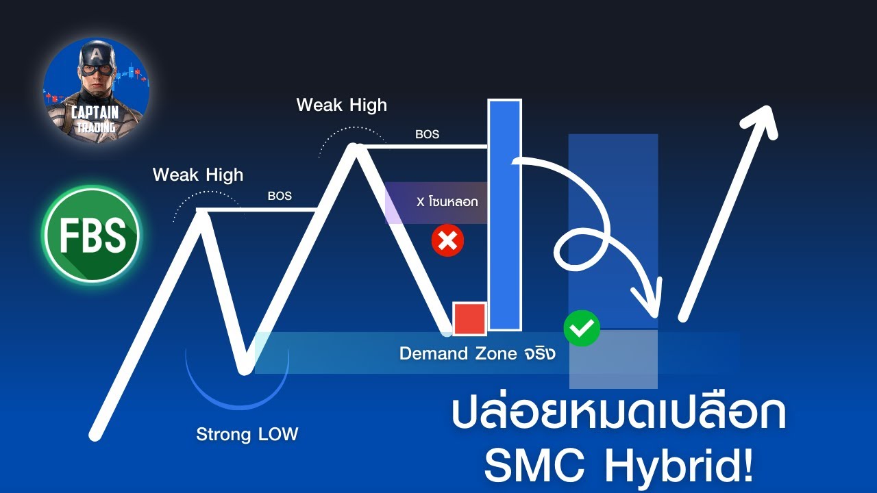 ปล่อยของหมดเปลือก ! กับ SMC Hybrid / เทรดสด EP.4 กัปตัน เทรดดิ้ง