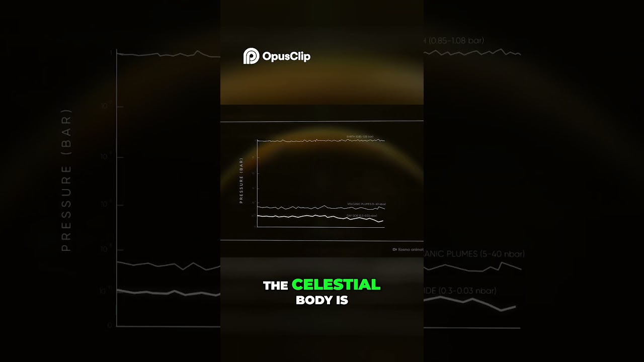 Unveiling Io  The Secrets of Its Unique Atmosphere