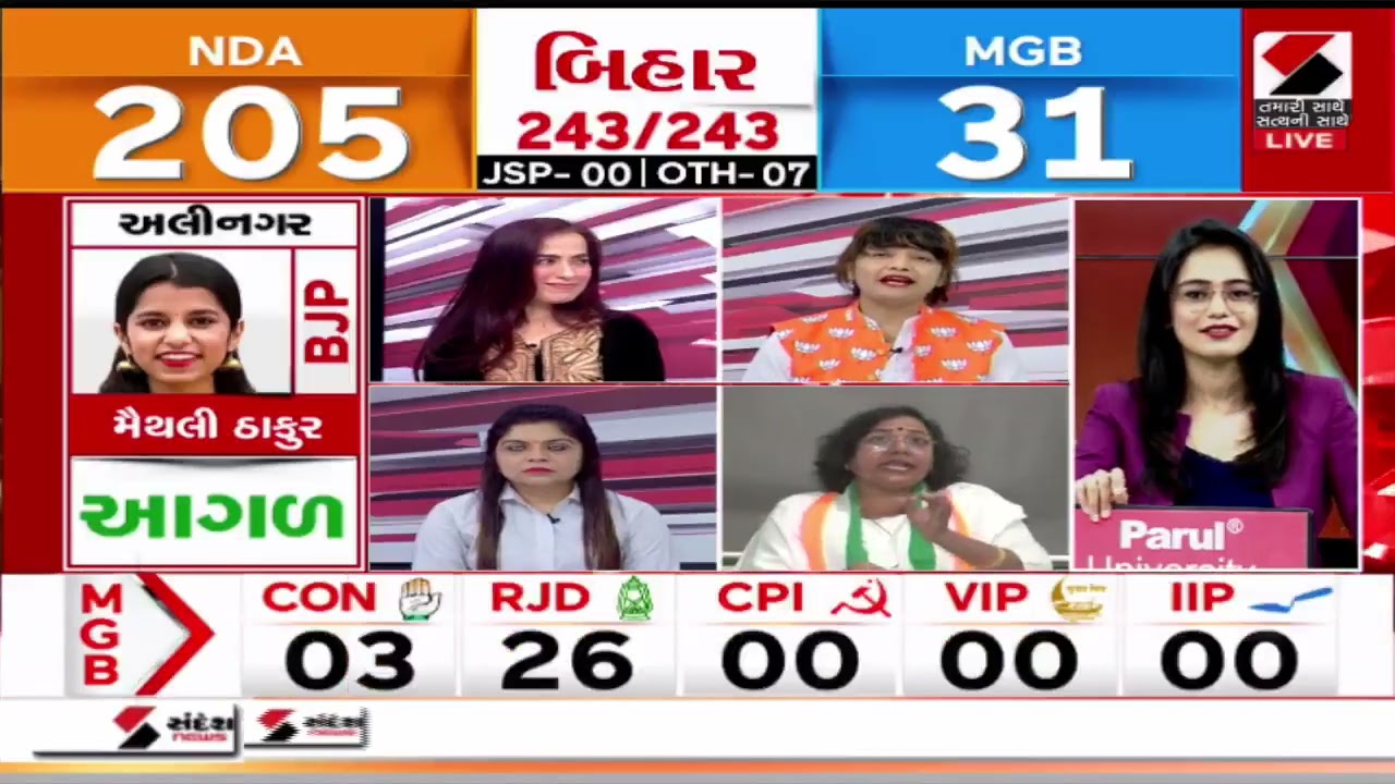 Bihar Election Result 2025 | 205 બેઠક સાથે NDAની બેવડી સદી | Vote Counting | EC | NDA