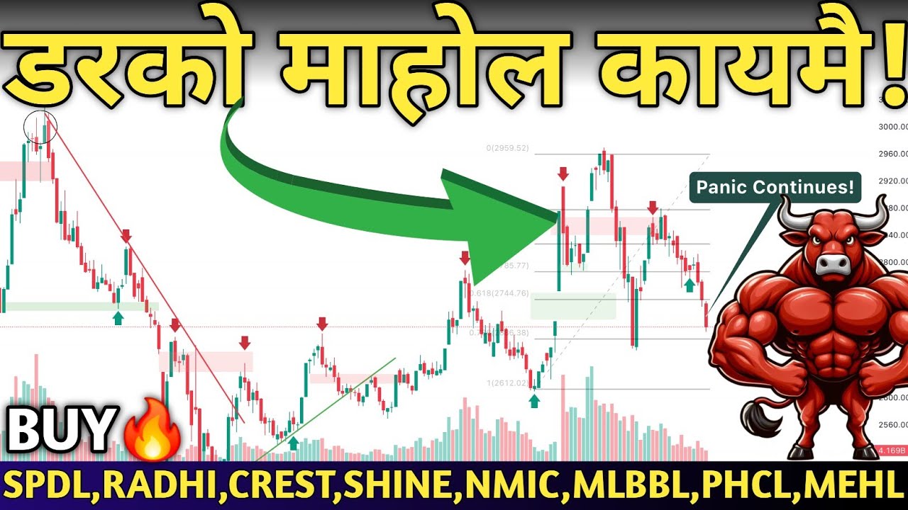 NEPSE Crashes to 2704 📉 Panic Selling or Big Opportunity? | Nepse Analysis Today | MindProfit