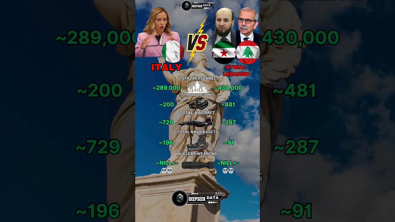Italy vs Syria and Lebanon Military Power Comparison 2025