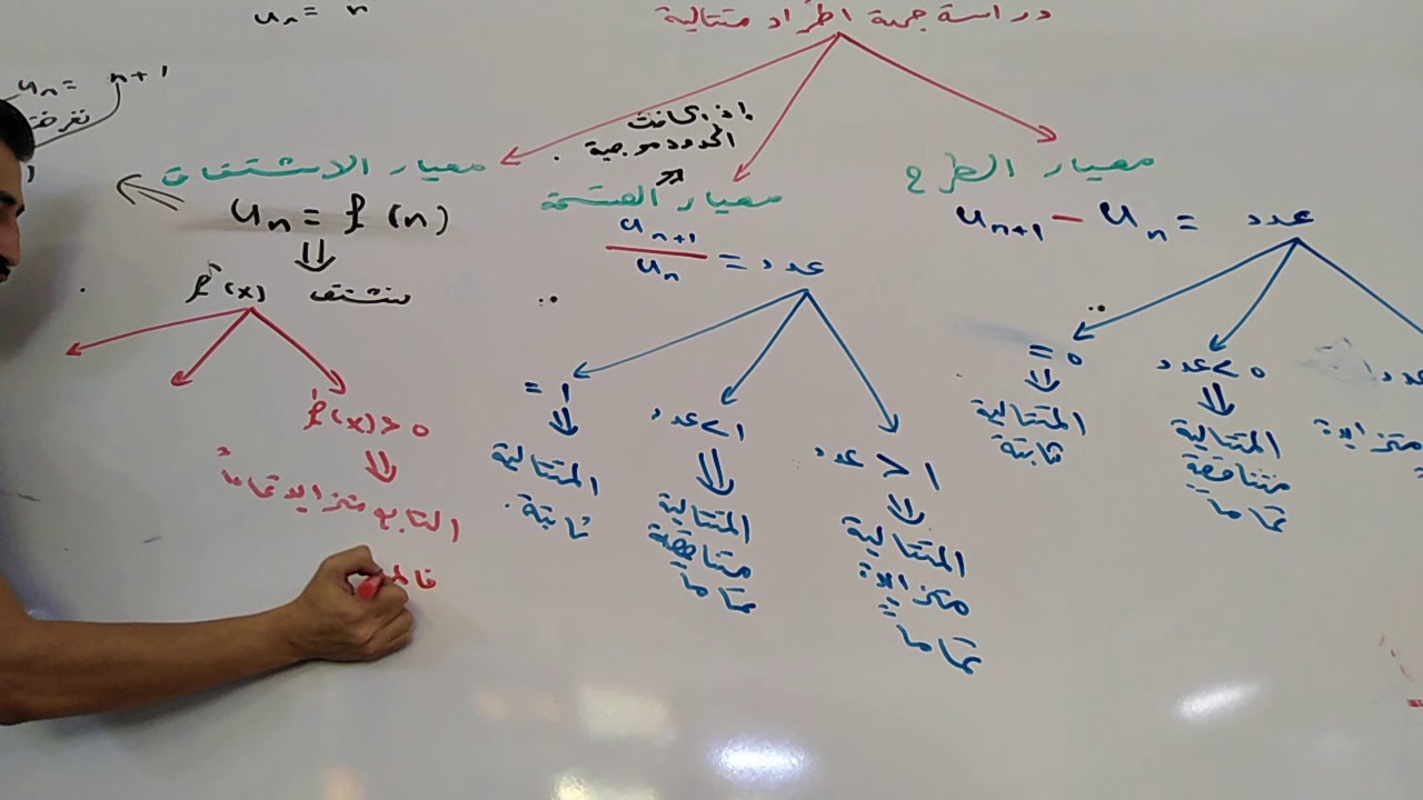دراسة جهة اطراد متتالية