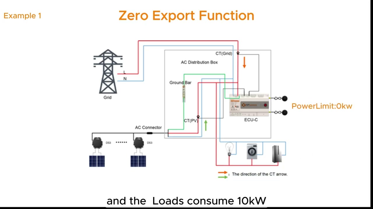 ECU-C----Part II Export Limit Function