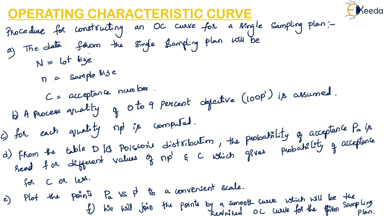 Operating Characteristic OC Curve - Sampling Technique - Metrology and Quality Engineering