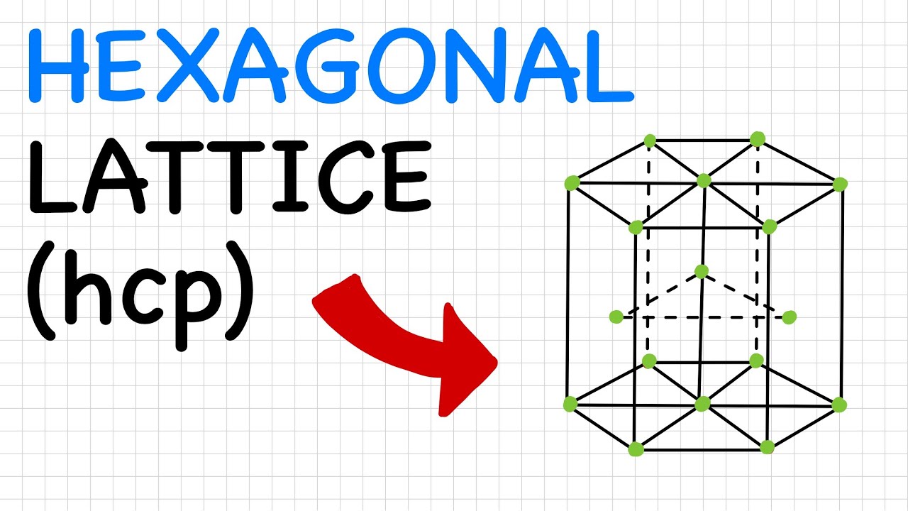 🇬🇧 HCP Crystal Structure Explained & Coordination Number [English]