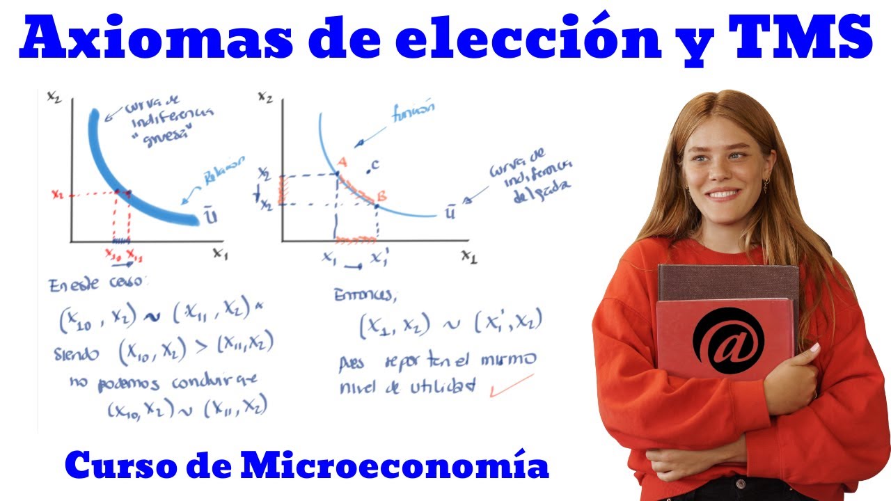 Axiomas de elección y Tasa Marginal de Sustitución - Microeconomía