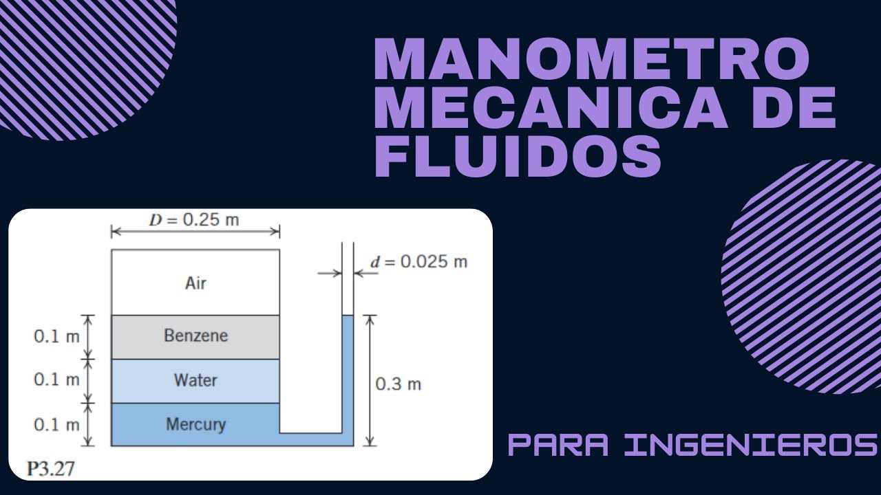 ✅ MANOMETROS ✅ Ejercicio resuelto Mecánica de fluidos fox | 2021