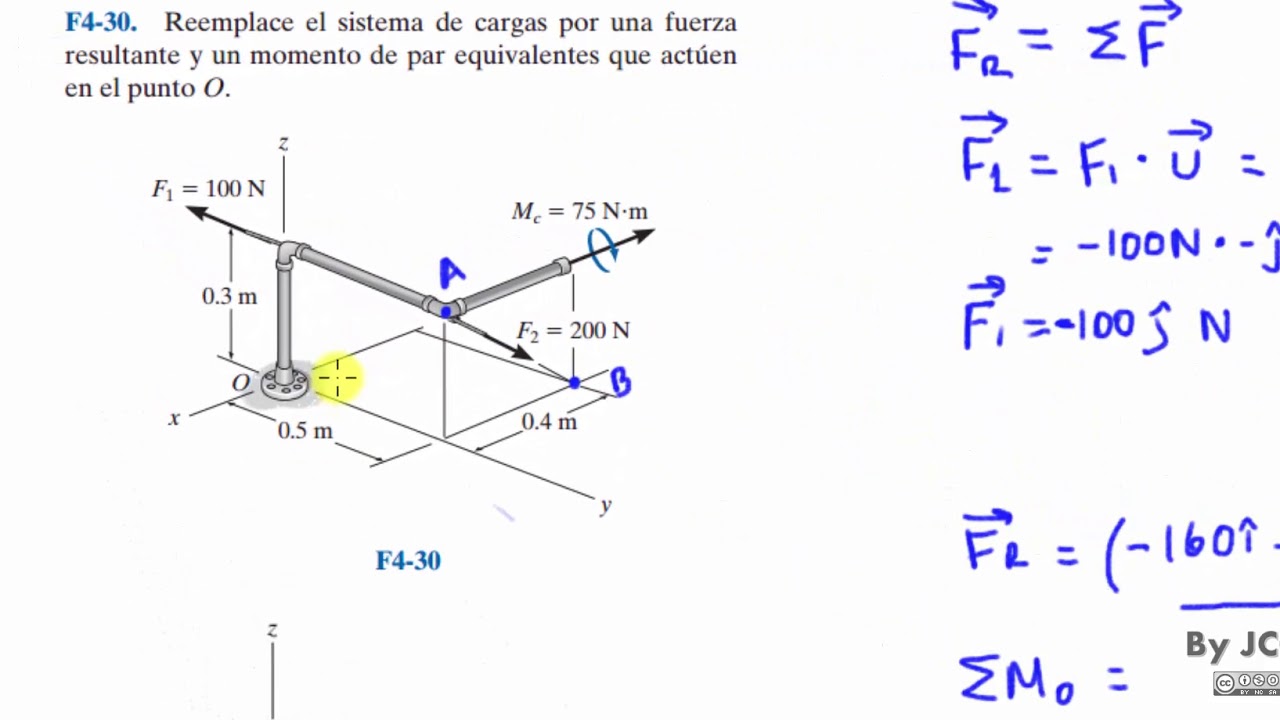 Estática. Ejercicio F4-30. Simplificación de un sistema de fuerza y par