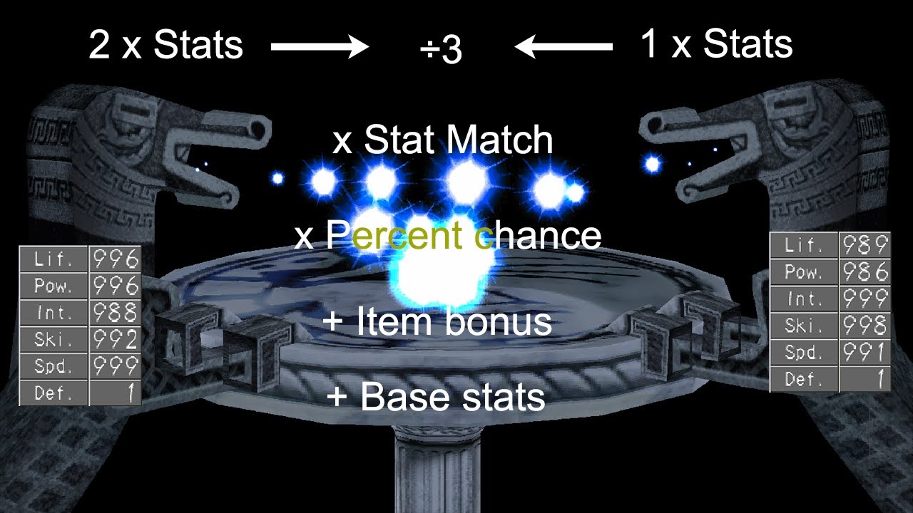 Monster Rancher 2: Combination Stat Calculations