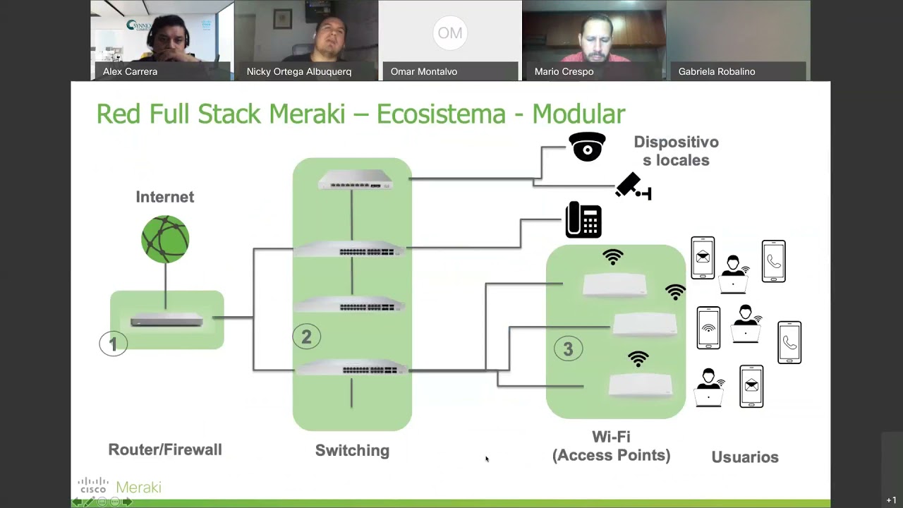 Charla técnica SDWAN con Cisco Meraki