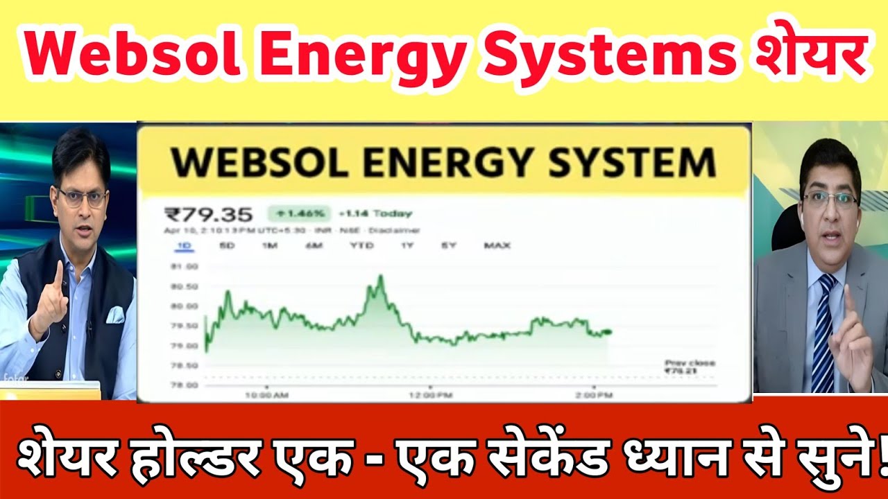 Websol energy latest news | Websol energy analysis | websol energy news