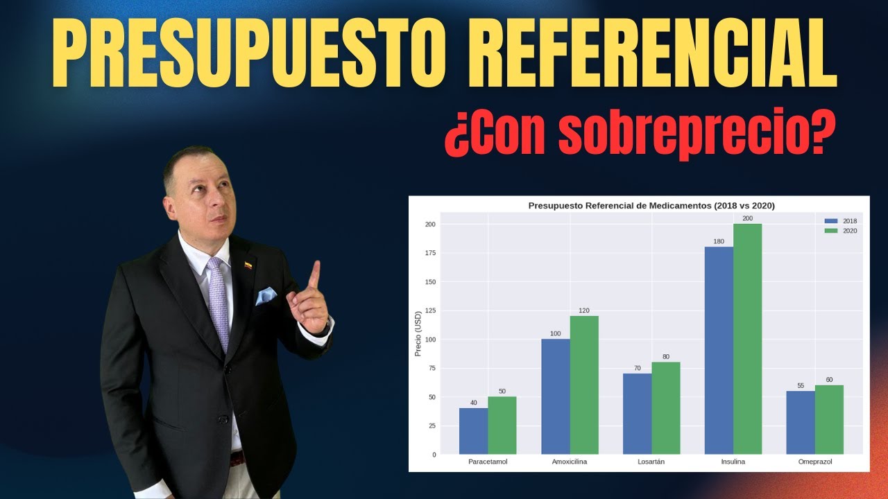 La auditoría del  presupuesto referencial