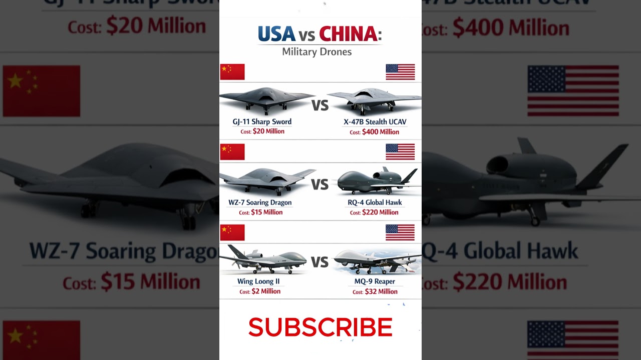 THE FUTURE OF WAR USA vs CHINA Military Drones!  #military #usa #china #drone