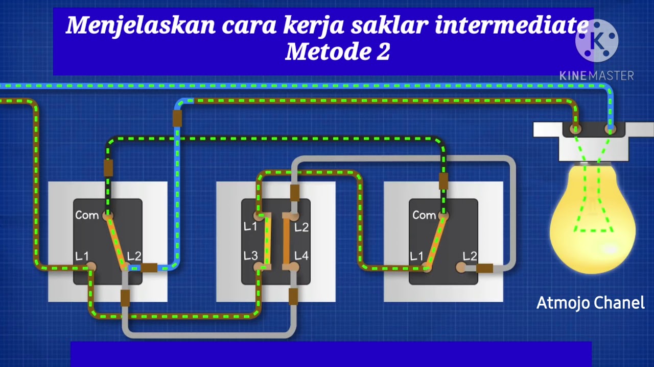 cara kerja & simulasi saklar silang/intermediate