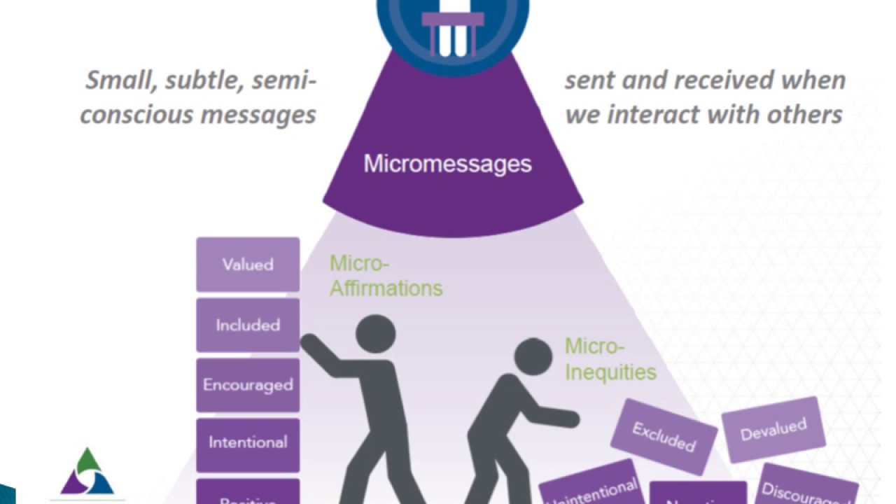 Micro-Inequities and Micro-Messaging
