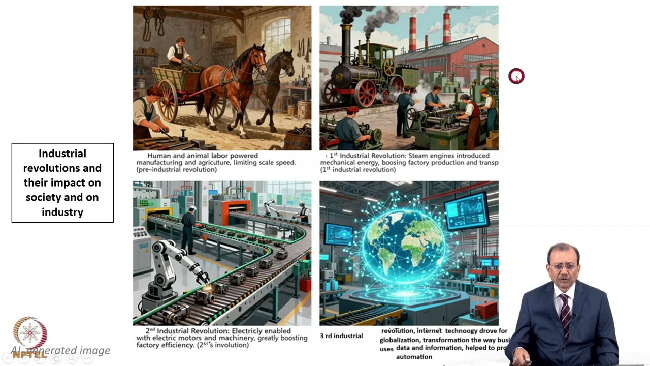 Week 1: Lecture 1: Evolution of the Fourth Industrial Revolution (4IR) and Industry 4.0